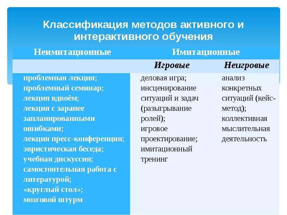 Проблемы активных методов обучения