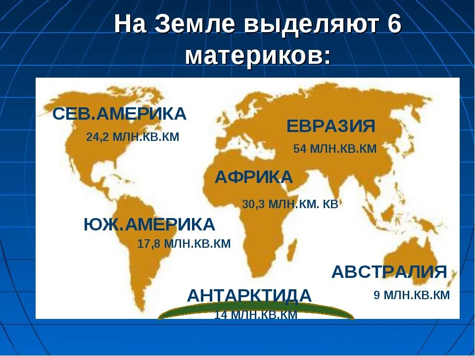 Название материков. Названия континентов. Материки земли. Карта материков.