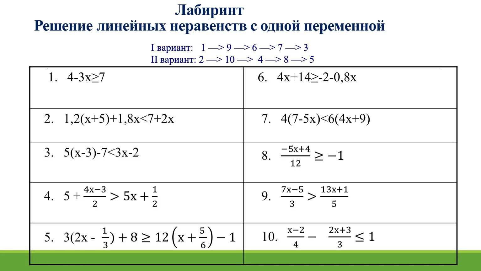 Тест неравенства с одной переменной 8 класс. Алгоритм решения неравенств с одной переменной 8 класс Макарычев. Системы и совокупности линейных неравенств с одной переменной. Решение линейных неравенств и систем линейных неравенств 9 класс. Линейные неравенства с одной переменной задачи.