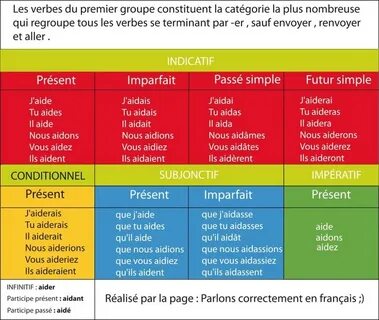Les verbes