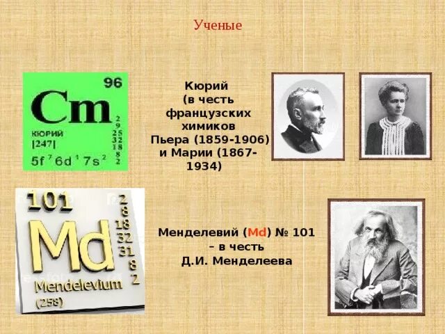 В честь чего названы элементы таблицы менделеева