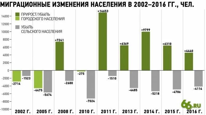 Население Екатеринбурга на 2021 численность населения. Екатеринбург численность населения. Число жителей Екатеринбурга. Екатеринбург статистика населения. Население екатеринбурга 2024 год