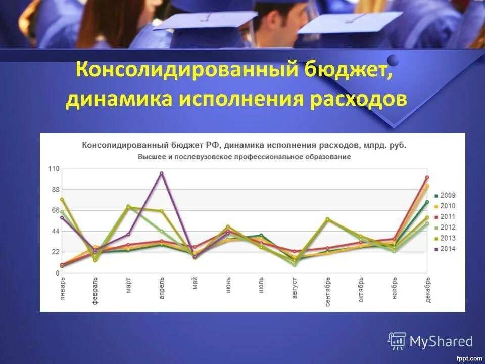 Оценка расходов бюджета. Классификация целевых программ. Улучшенные оценки потребления. Муниципальные программы. Бюджет образования.