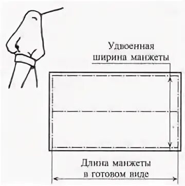 Как рассчитать ширину манжеты на рубашке. Обработка вытачной шлицы рукава. Низ рукава. Ширина низа рукава. Выкройка рукава с длинным манжетом.