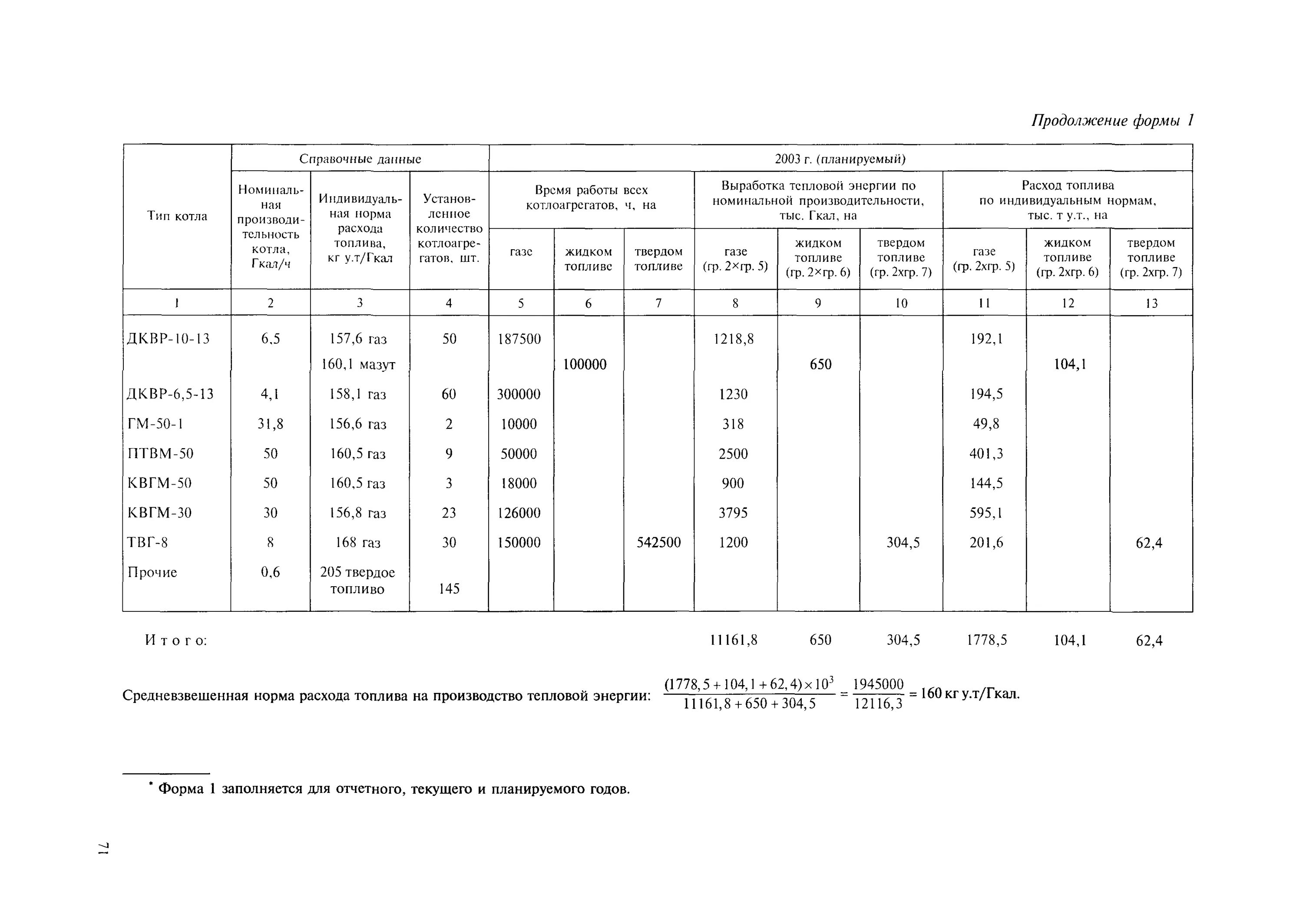 Мдк 4 05.2004. Нормирование расхода топлива для котельной. Нормирование расхода топлива, тепловой и электрической энергии. Нормы расхода топлива на котельной. Удельная норма расхода топлива.