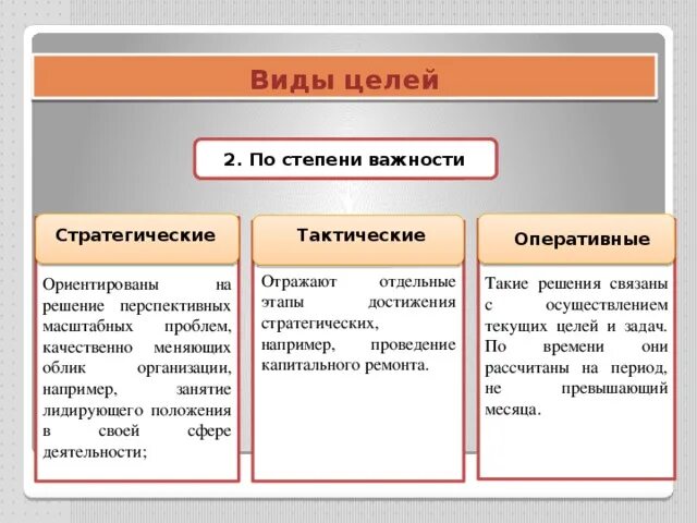 Назовите типы целей