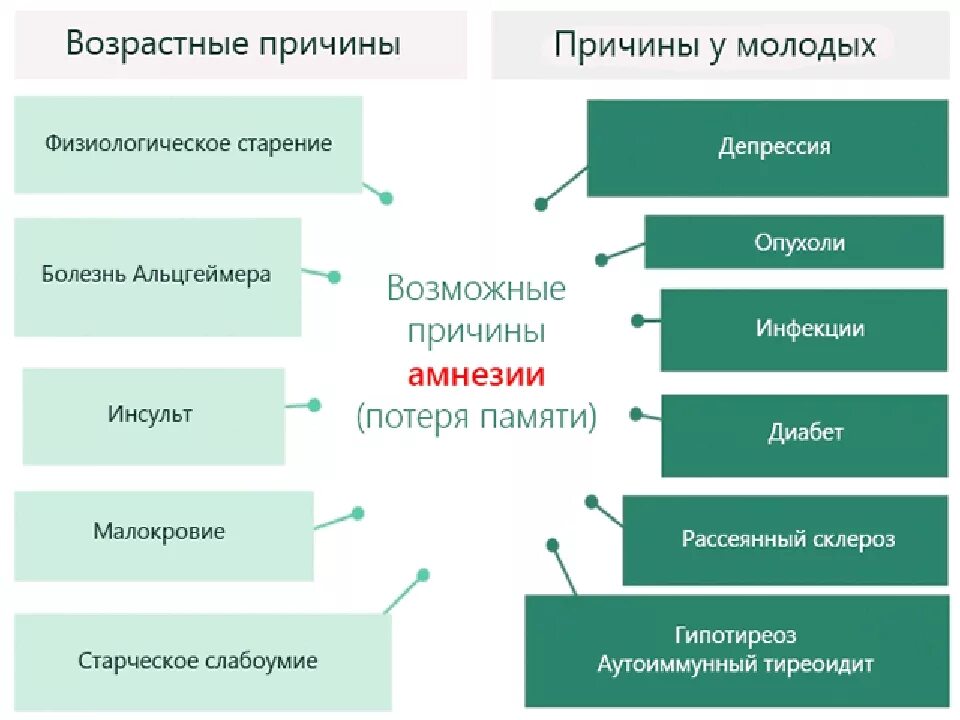 Гастрит симптомы у подростков. Гастрит причины симптомы.