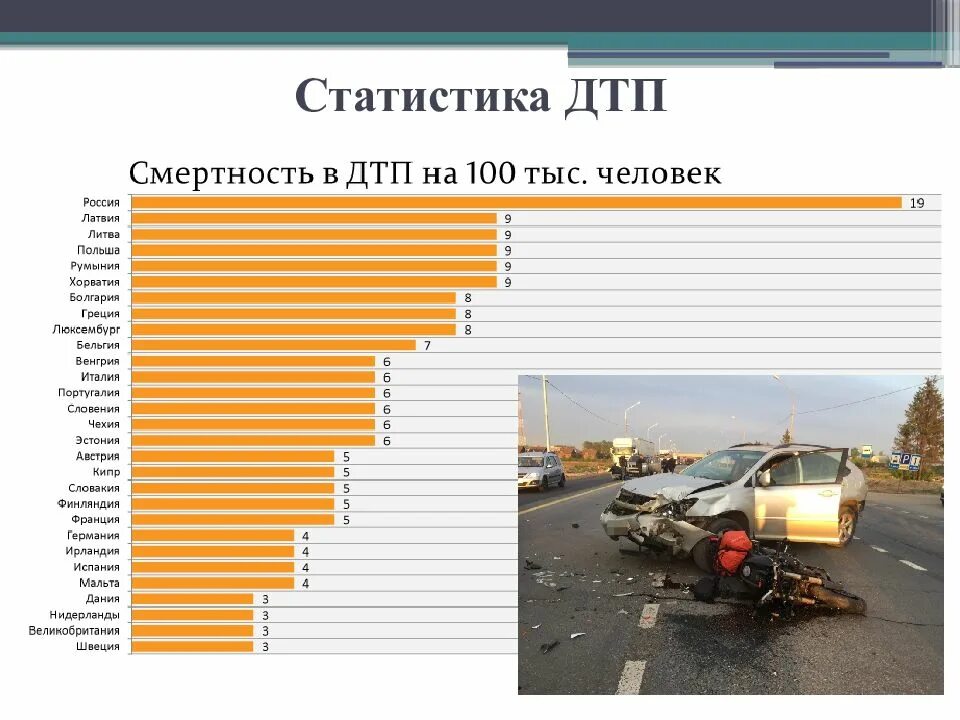 Количество дтп в россии с участием детей. Статистика аварий. Статистика дорожно-транспортных происшествий. Статистика ДТП. Статистика аварийности на дорогах.