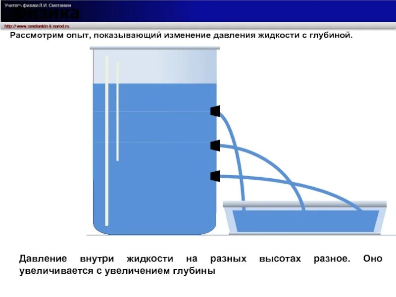 Данный опыт представлен