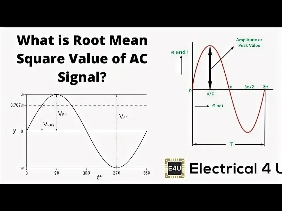 Voltage values. Root mean square. rms voltage. rms value. voltage proof ac rms..