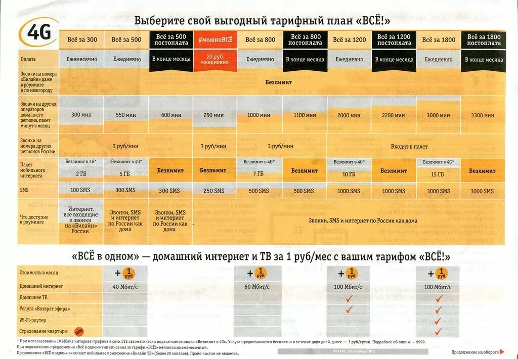 Beeline тарифы. Тариф за 250 Билайн. Билайн новые тарифы. Билайн 2016.