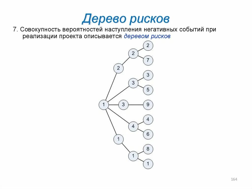 Деревья 8 класс презентация вероятность. Дерево событий теория вероятности. Построение дерева рисков. Дерево рисков проекта. Дерево решений рисков.