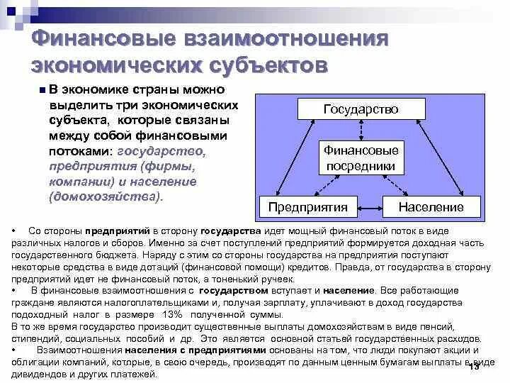 Финансовые отношения в экономике какой класс