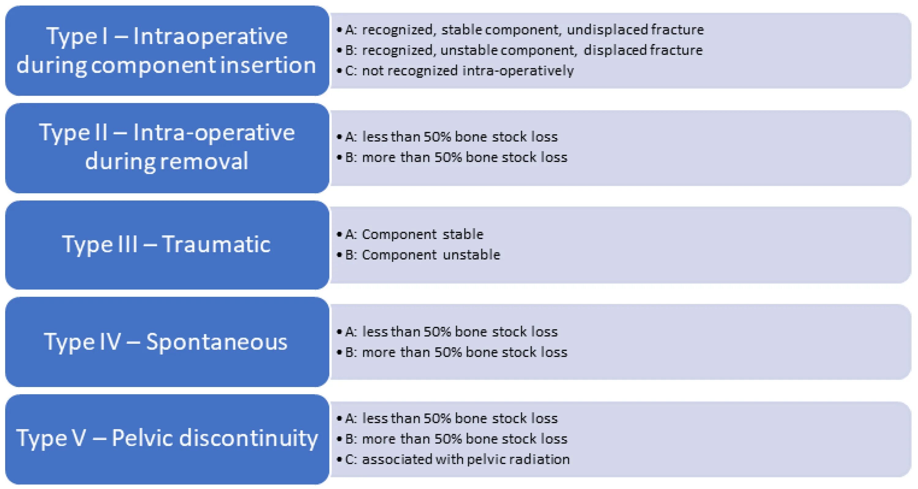 Use spin. Spin questions. Spin selling. Shallow Learning. Situation Tests.