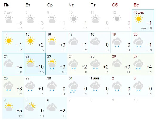 Погода 20.02 2024. Астрахань облачность. Гисметео Астрахань. Когда будет снег в Астрахани. Когда будет снег в Астрахани 2022 году.