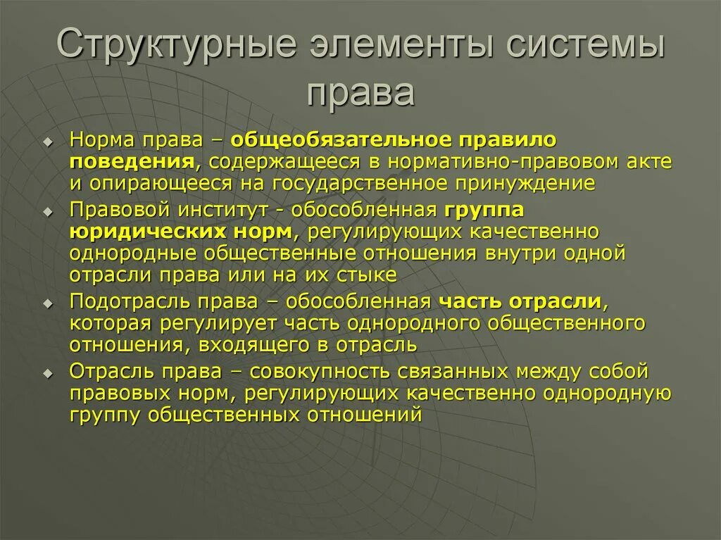 Обособленная группа норм регулирующая однородные отношения