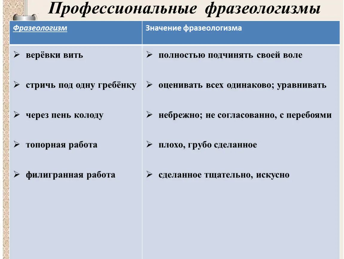 Фразеологизмы значение мало. Фольклорные фразеологизмы. Профессиональные фразеологизмы. Фразеологизмы из фольклора. Фразеологизмы примеры.