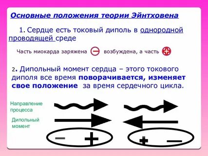 Момент сердца