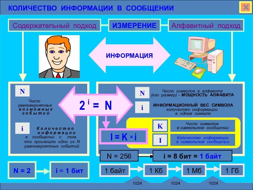 35 5 информатика. Количество информации в сообщении. Количество информации в информатике. Количество информации в информатике формулы. Кол-во информации в информатике.