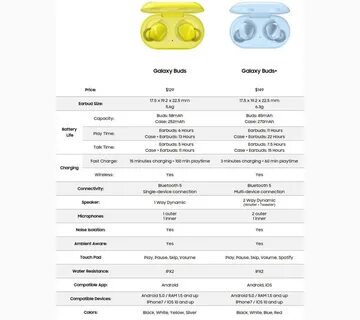 Galaxy buds характеристики