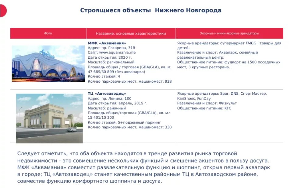 Требования якорных арендаторов в торговых центрах. Арендная ставка на оборудование. Торговый центр мирный адлер. Алюминиевые конструкции баннер. Торговый центр мирный адлер магазины.