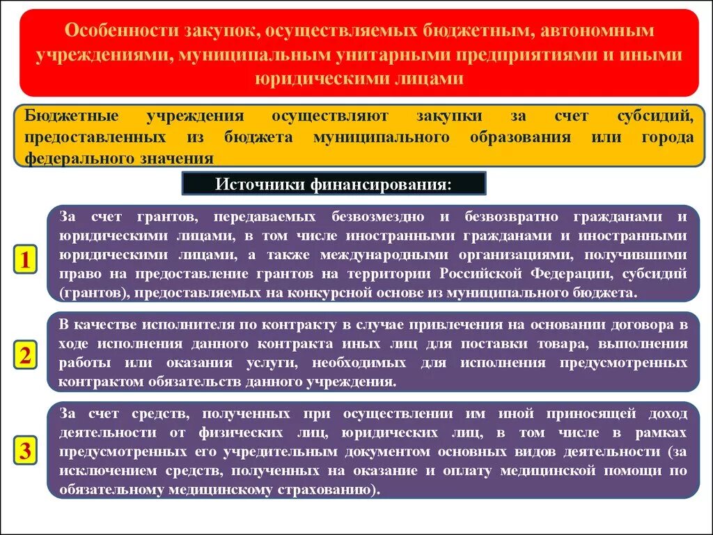 Специфика бюджетного учреждения. Особенности организации тендера. Особенности деятельности бюджетного учреждения. Особенности закупок. Основные средства автономного учреждения