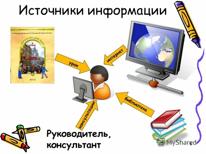 Источники информации. Информация источники информации. Современные источники информации. Источники информации рисунок. Основные источники информации в интернете