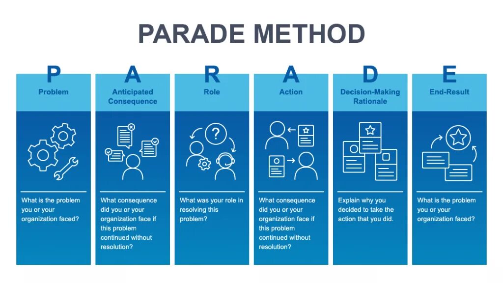 Manual method. Parade method. method. техника parade problem anticipated role action. method shrayfedr.