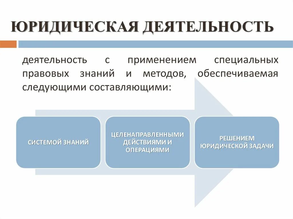 Правовая деятельность. Юридическая деятельность. Виды деятельности юриста. Понятие юридической деятельности.