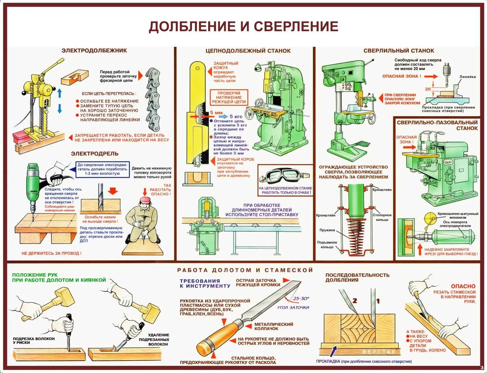 Правила безопасности при работе на станках. Сверление древесины на сверлильном станке. Плакат сверление долбление древесины. Плакаты по технике безопасности. Безопасность при работе на станках.