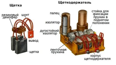 Щетки постоянного тока