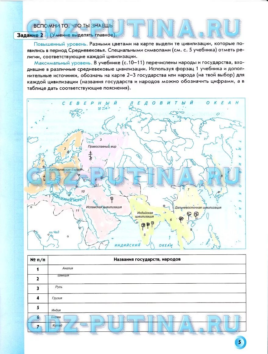 Ответы по рабочей тетради 7. Рабочая тетрадь по истории 7 класс Данилов. Задания по истории Данилов 7 класс.