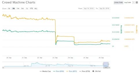 Биткоин новости