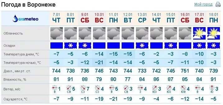 Погода в воронеже на 3 дня