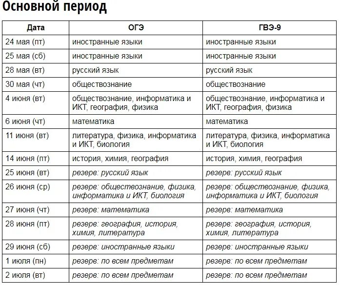 Основной период ОГЭ. Даты пересдачи ОГЭ. Пересдачи русского языка ОГЭ. График пересдачи ОГЭ. Когда пересдача огэ 2024