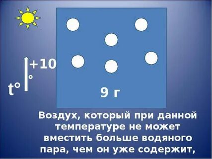 Воздух и насыщенный пар при температуре