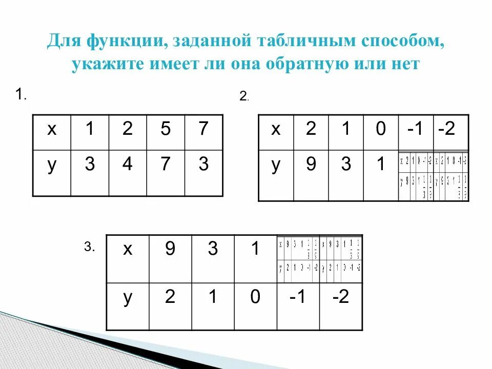 Указать имей. Функции заданные таблично. Таблично заданной функции. Для функции заданной. Функция задана табличным способом.