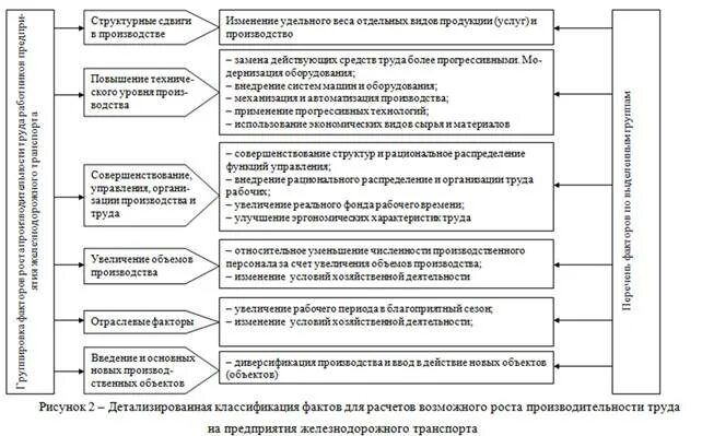 Определение состояния предмета труда. Определение состояния предмета труда
