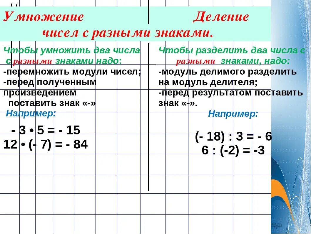 Правило умножения отрицательных дробей. Как умножать и делить отрицательные дроби. Деление десятичных дробей с разными знаками. Умножение и деление чисел с разными знаками.