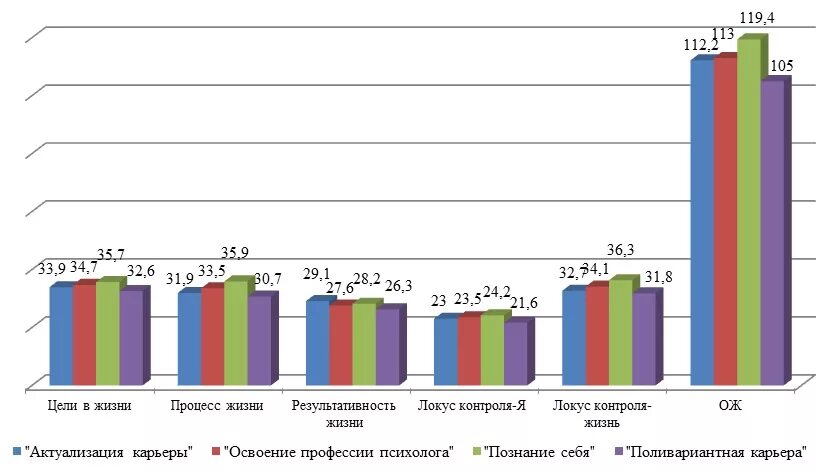 Методика д а леонтьева. Методика СЖО Леонтьева. Тест СЖО. Тест смысложизненные ориентации (методика СЖО), Д. А. Леонтьев.. Методика СЖО шкалы.