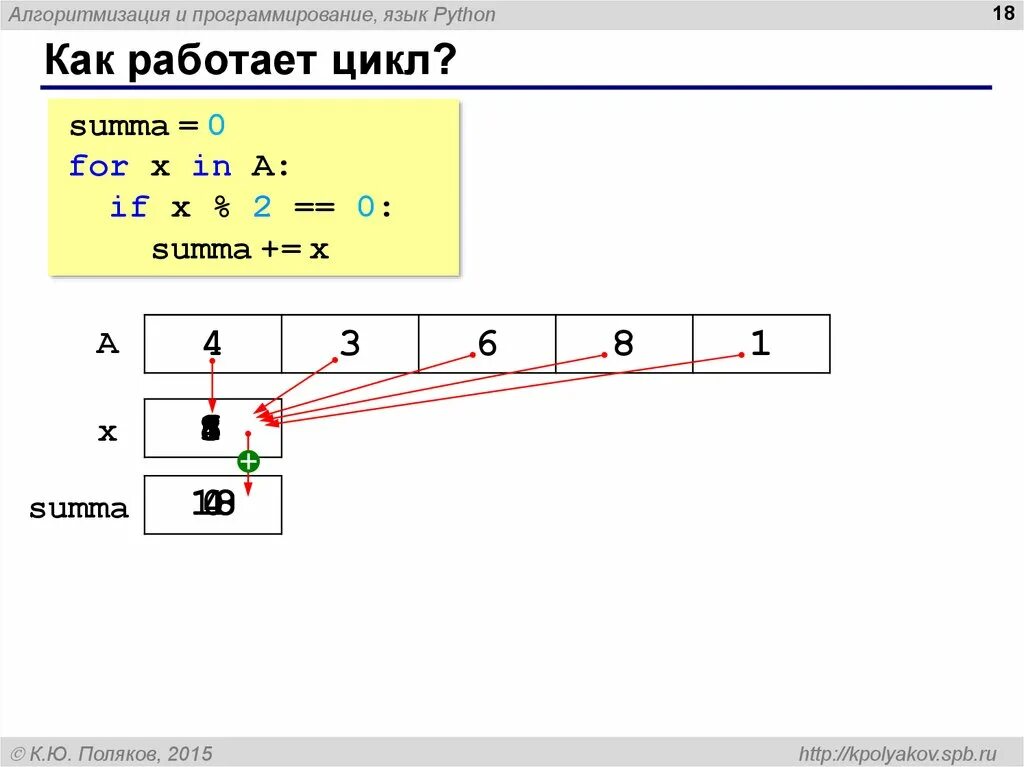 Как создать цикл в питоне. Цикл for python. цикл в питоне. цикл for в питоне. циклы в python.