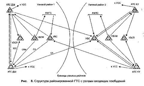 Зоны телефонной связи