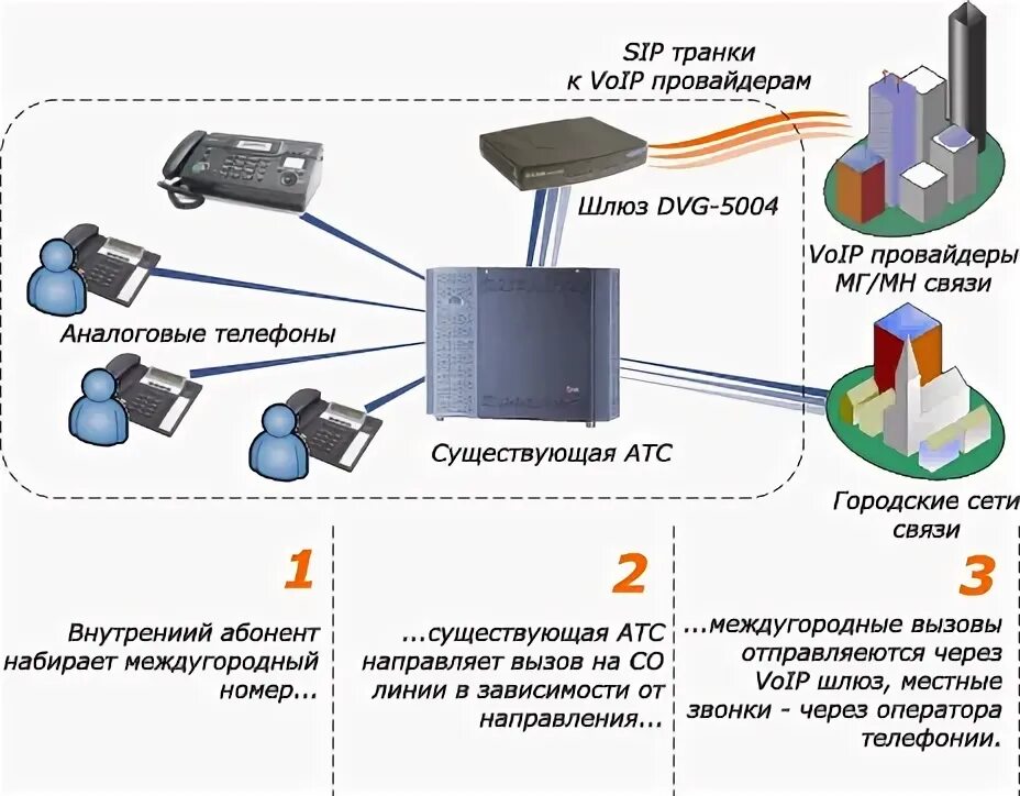 Ip телефония приложение. Шлюз IP телефонии схема. IP телефония схема. Протоколы SIP телефонии. IP SIP телефония.