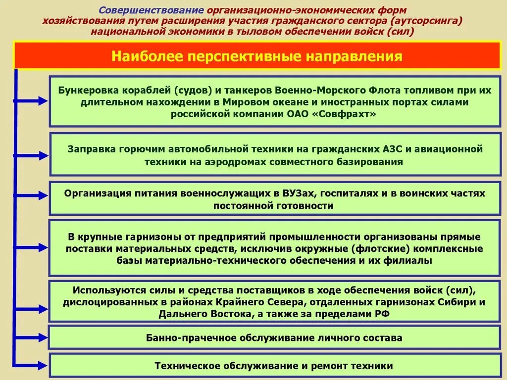 Какие войска занимаются материально техническим. Какие войска занимаются материально техническим