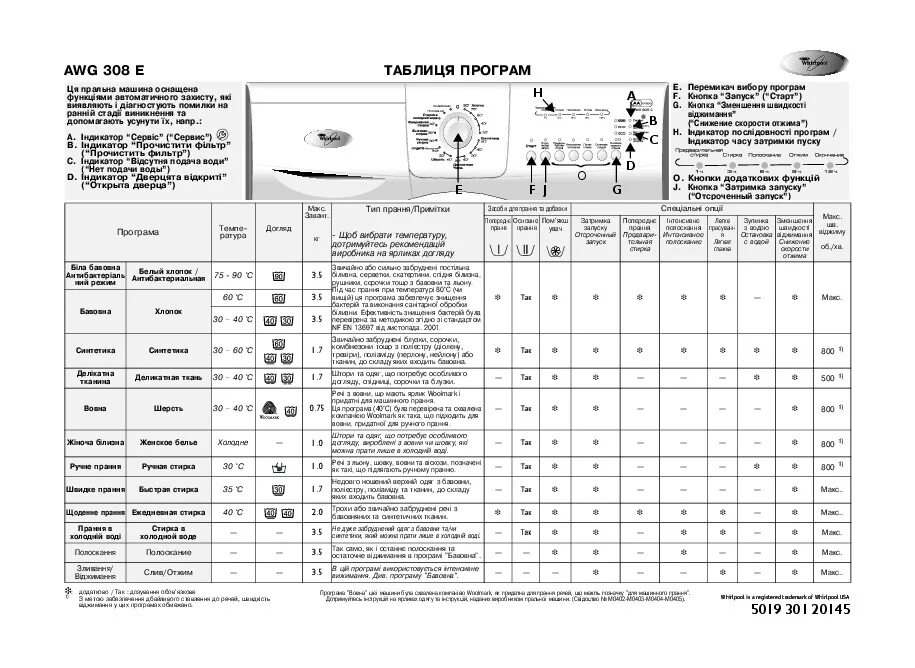 Инструкция вертикальной стиральной машины whirlpool. Стиральная машина Whirlpool AWG 263 программы стирки. Таблица программ стиральная машина Whirlpool AWG 322. Стиральная машина Whirlpool модель AWG 294. Стиральная машинка Whirlpool AWG 630 ремкомплект.