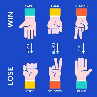 Download Rock Paper Scissors Rules Vector Illustration for free.