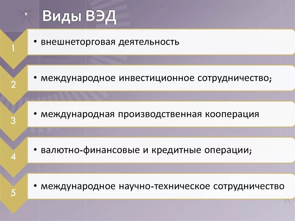 Виды ВЭД. Виды внешнеэкономической деятельности. Виды внешней экономической деятельности. Виды внешнеэкономической деятельности предприятия. Организация внешней экономической деятельности