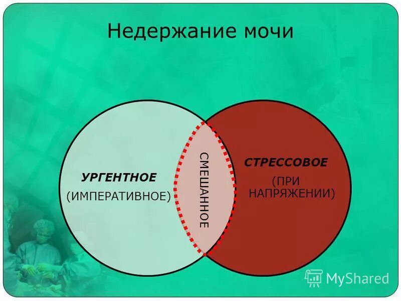 Недержание мочи у мужчин что делать. Ургентное недержание мочи. Типы стрессового недержания мочи. Смешанное недержание мочи. Недержанием мочи инфографика.