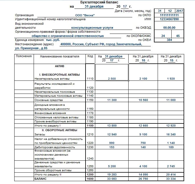 1370 строка баланса что входит. Бухгалтерский баланс форма Актив. 0710001 Бухгалтерский баланс. Величина чистых активов отражается в форме бухгалтерской отчетности. Бухгалтерский баланс с кодами строк 2022.