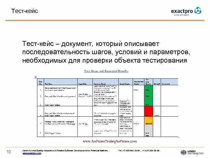 Результаты тест кейса. Как составлять тест кейсы. Форма тест кейса в excel. Тест кейс пример приложения. Тест-кейсы для функционального тестирования поиска.